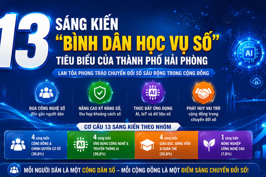 13 sáng kiến 'Bình dân học vụ số' của thành phố Hải Phòng