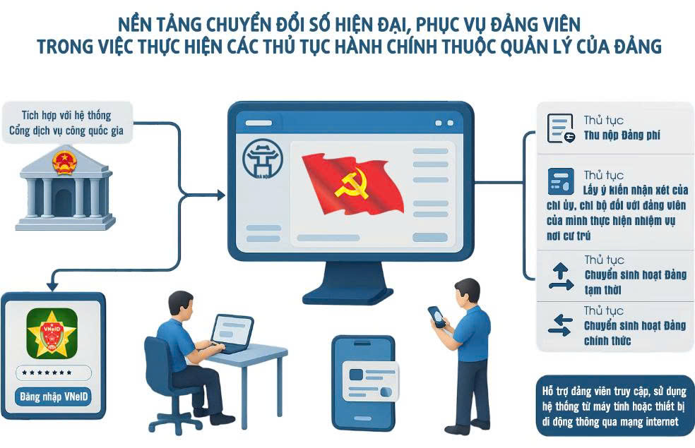 Quy định số 338-QĐ/TW ngày 09/7/2025 của Ban Bí thư về thủ tục hành chính của Đảng trên môi trường điện tử