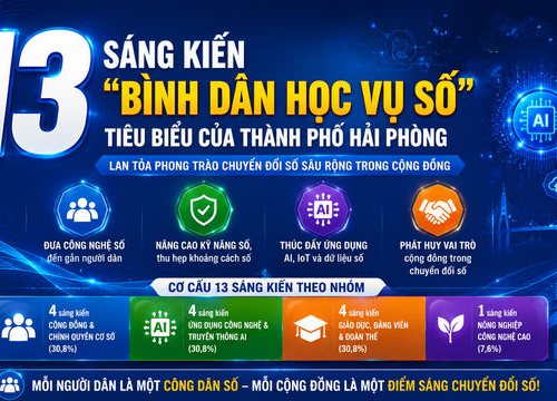 13 sáng kiến 'Bình dân học vụ số' của thành phố Hải Phòng